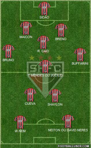 São Paulo FC Formation 2017