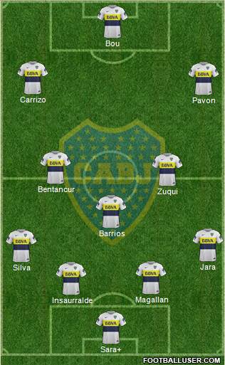 Boca Juniors Formation 2017