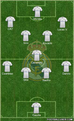 Real Madrid C.F. Formation 2017