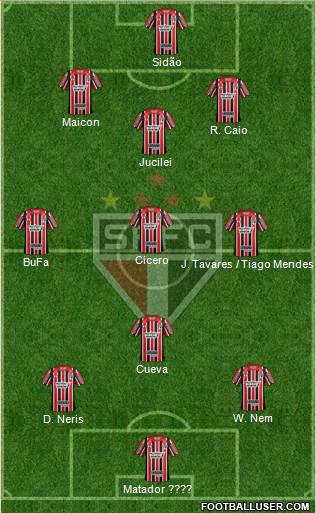 São Paulo FC Formation 2017