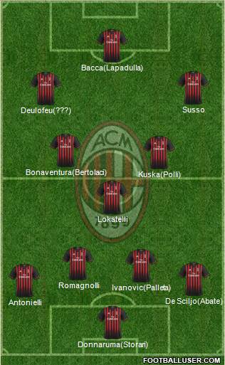 A.C. Milan Formation 2017