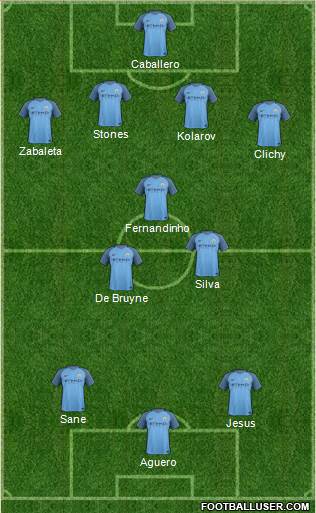 Manchester City Formation 2017