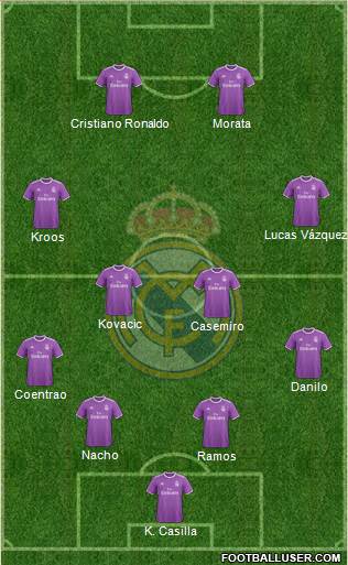 Real Madrid C.F. Formation 2017