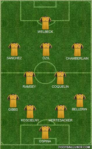Arsenal Formation 2017