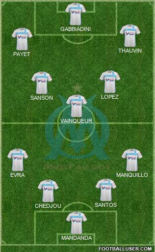 Olympique de Marseille Formation 2017
