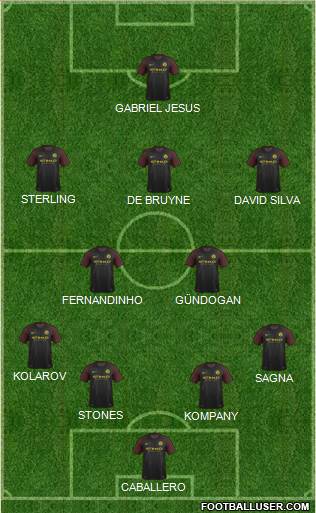 Manchester City Formation 2017
