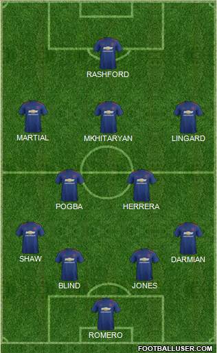 Manchester United Formation 2017