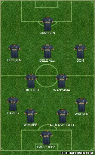 Tottenham Hotspur Formation 2017