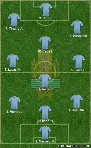 Uruguay Formation 2017