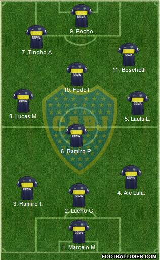 Boca Juniors Formation 2017