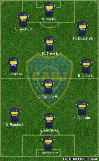 Boca Juniors Formation 2017