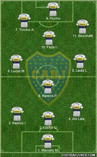 Boca Juniors Formation 2017