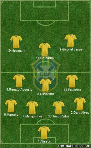 Brazil Formation 2017