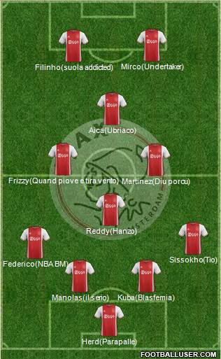 AFC Ajax Formation 2017