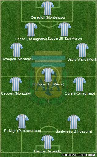 Argentina Formation 2017