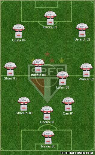 São Paulo FC Formation 2017