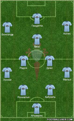 R.C. Celta S.A.D. Formation 2017
