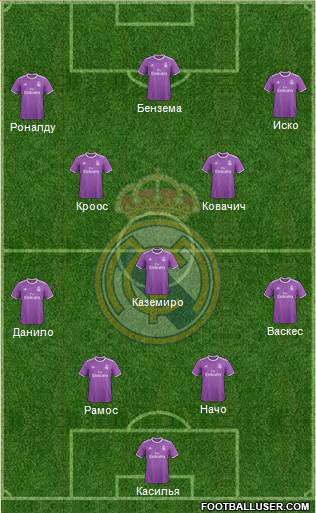 Real Madrid C.F. Formation 2017