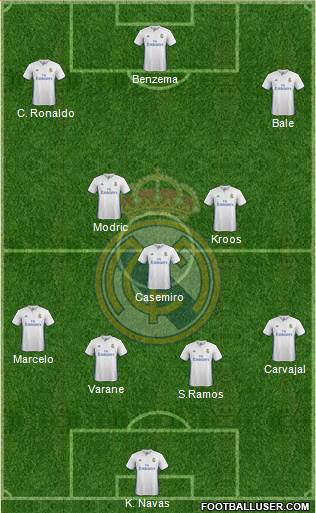 Real Madrid C.F. Formation 2017