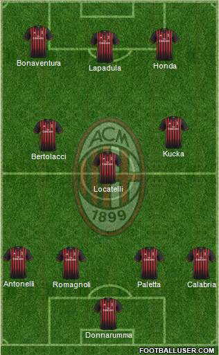 A.C. Milan Formation 2017