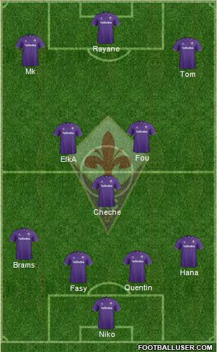 Fiorentina Formation 2017