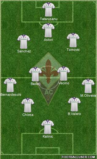 Fiorentina Formation 2017