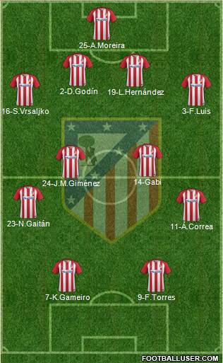 C. Atlético Madrid S.A.D. Formation 2017