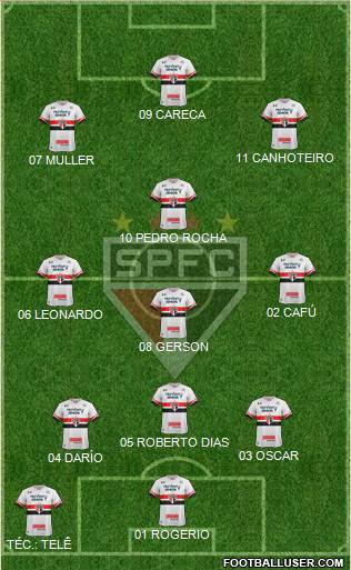 São Paulo FC Formation 2017