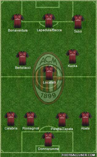A.C. Milan Formation 2017
