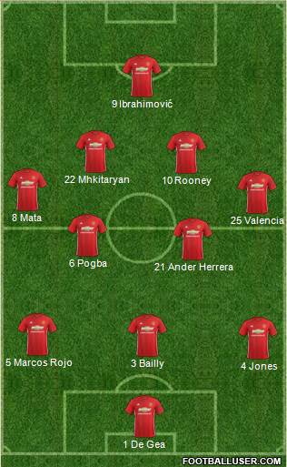 Manchester United Formation 2017