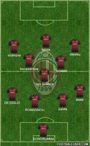 A.C. Milan Formation 2017