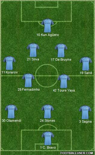 Manchester City Formation 2017