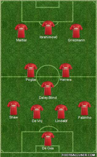 Manchester United Formation 2017