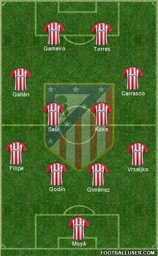 C. Atlético Madrid S.A.D. Formation 2017
