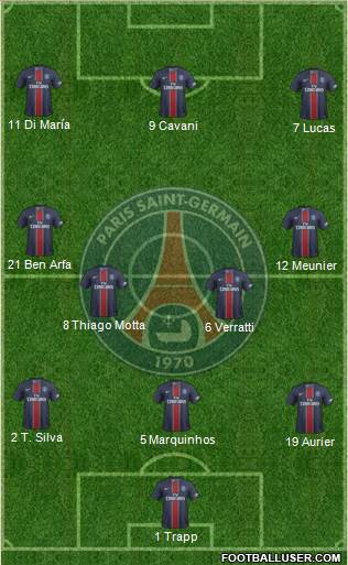Paris Saint-Germain Formation 2017