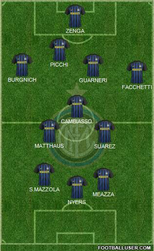F.C. Internazionale Formation 2017