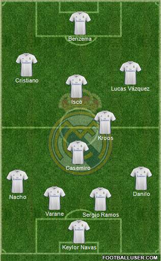 Real Madrid C.F. Formation 2017