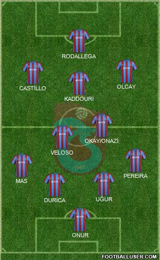 Trabzonspor Formation 2017
