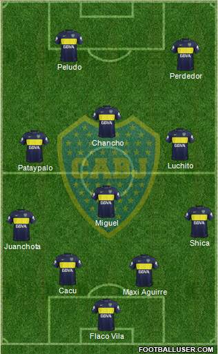 Boca Juniors Formation 2017