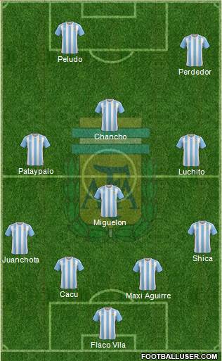 Argentina Formation 2017