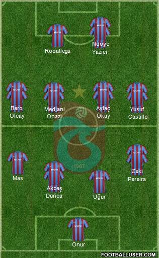 Trabzonspor Formation 2017