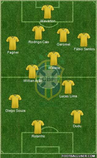 Brazil Formation 2017