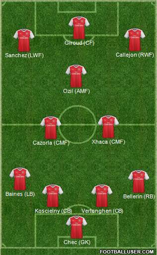 Arsenal Formation 2017