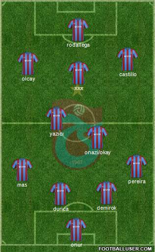 Trabzonspor Formation 2017