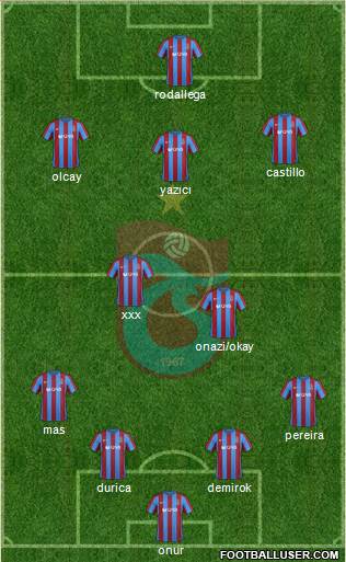 Trabzonspor Formation 2017