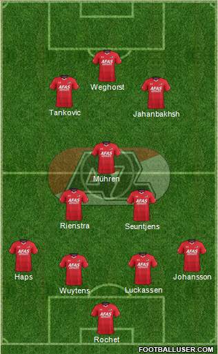 AZ Alkmaar Formation 2017
