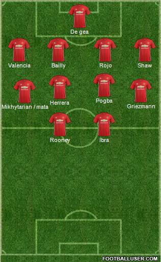 Manchester United Formation 2017
