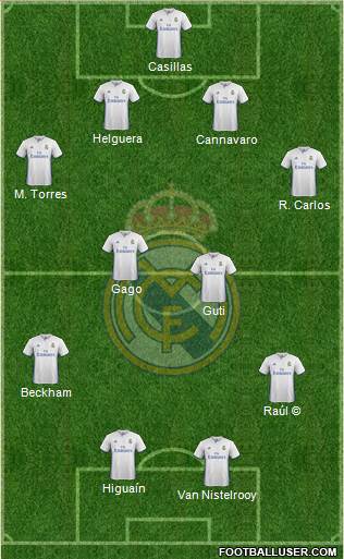 Real Madrid C.F. Formation 2017