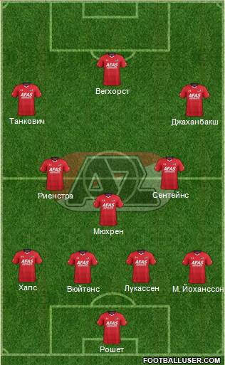 AZ Alkmaar Formation 2017