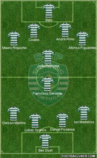 Sporting Clube de Portugal - SAD Formation 2017
